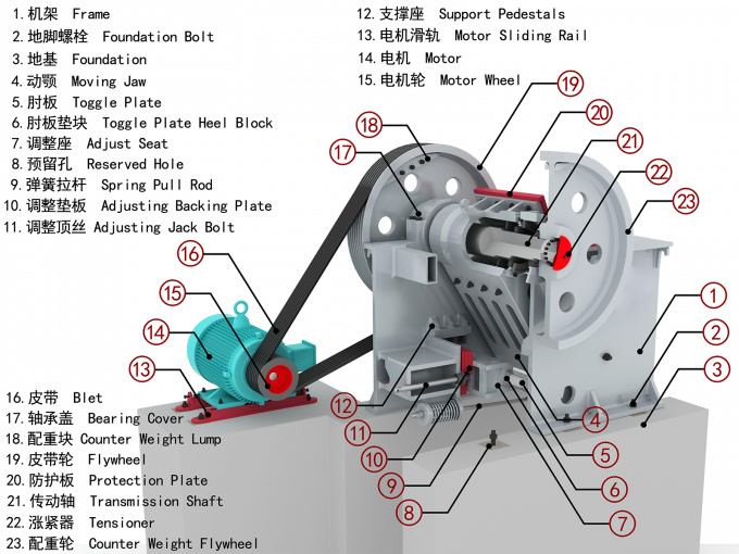 Altın Cevheri Granit Hattı ve Kırma Tesisi İçin Römork Kırıcı Mobil Taşınabilir Saatte 40-60 Ton 4