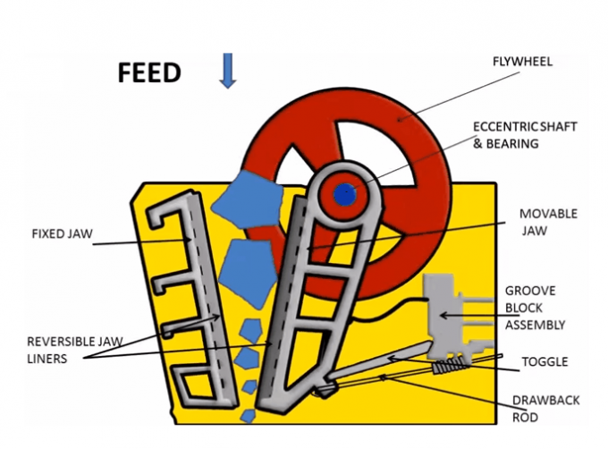 Altın Cevheri Granit Hattı ve Kırma Tesisi İçin Römork Kırıcı Mobil Taşınabilir Saatte 40-60 Ton 3