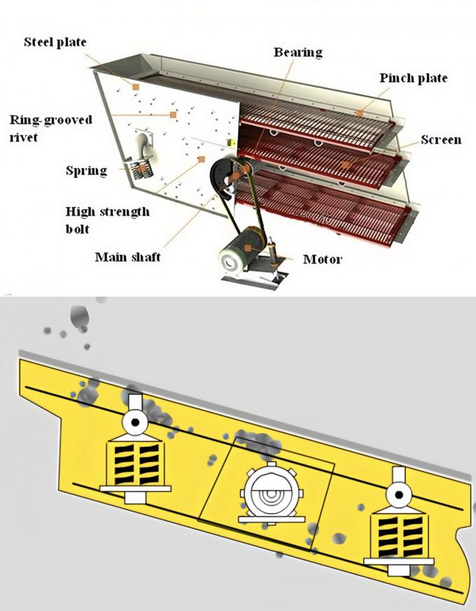 Taş Ocağı Titreşimli Elek Makinesi Motorlu Kum Eleme Çalkalayıcı ISSO9001 3